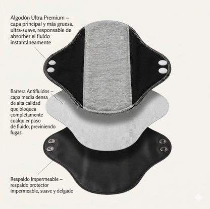 Almohadillas para Incontinencia